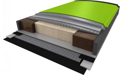technology_amphibio-4d-technology